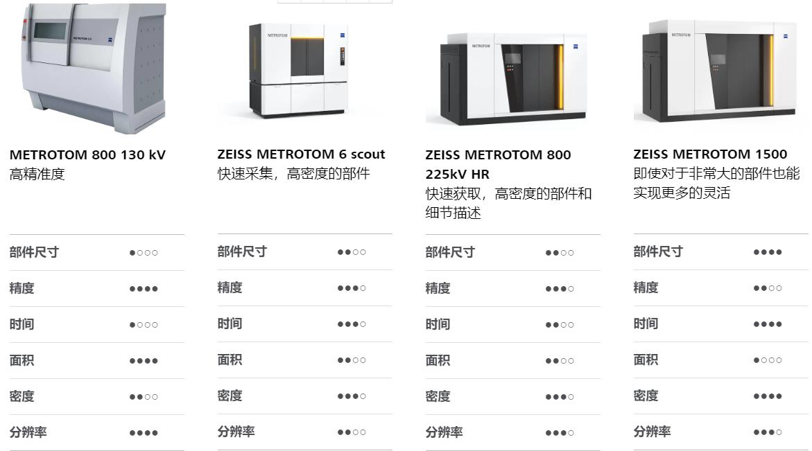 连云港连云港蔡司连云港工业CT